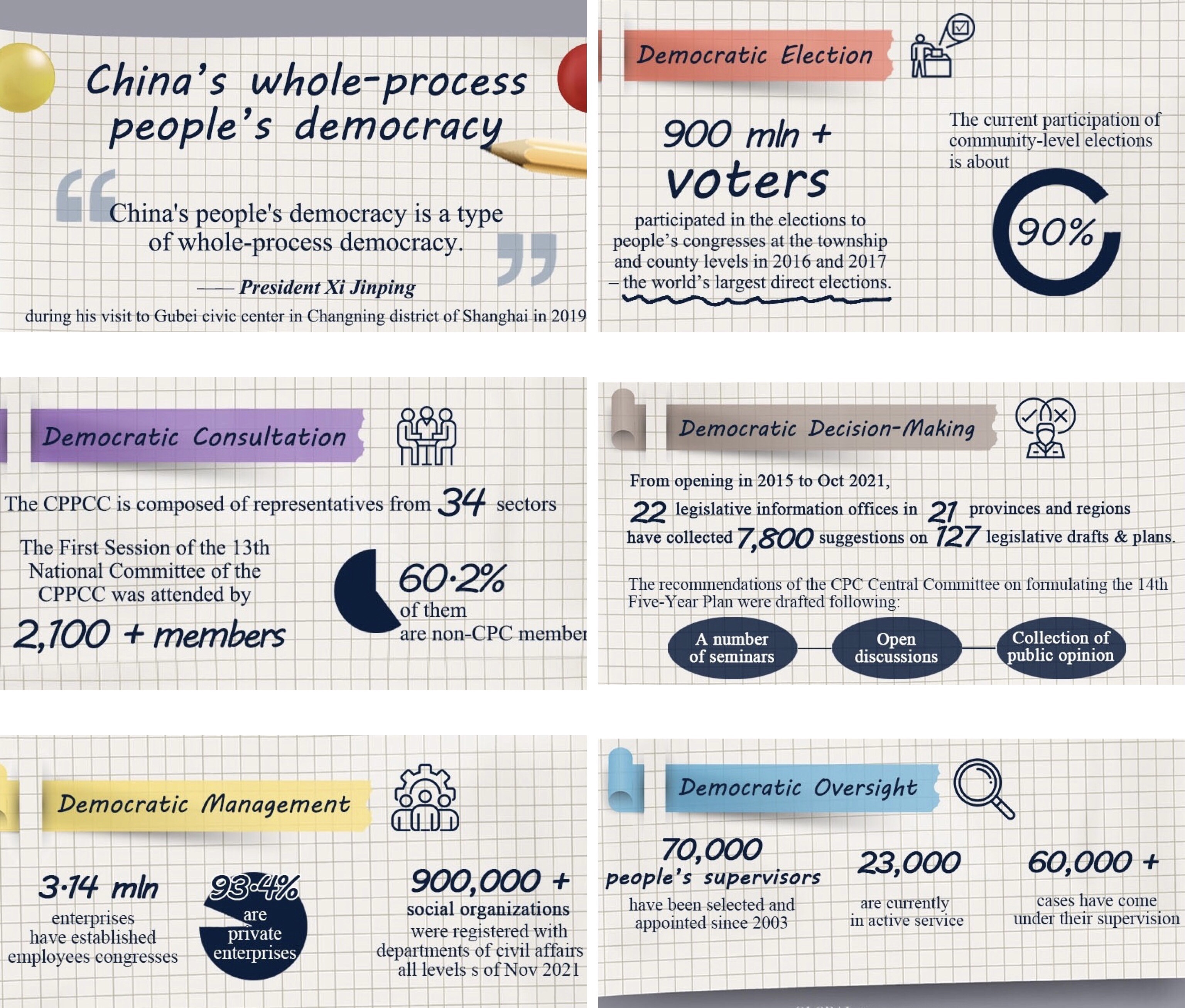 Video: China’s Whole process democracy verses Western fake democracy to ...