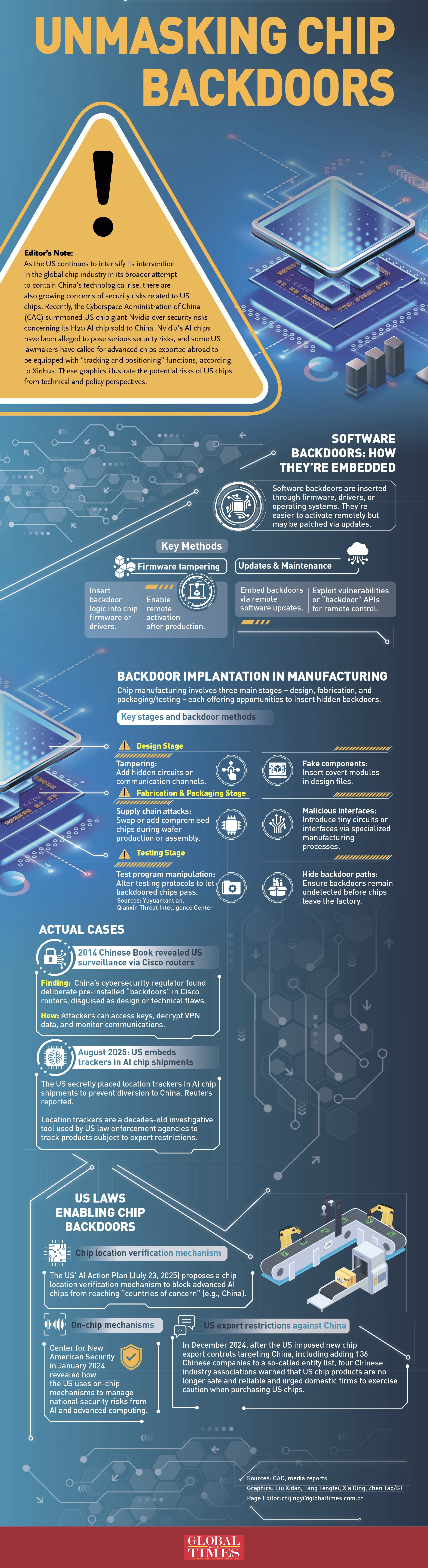 GraphicAnalysis: Unmasking US Chip Backdoors: potential risks from ...